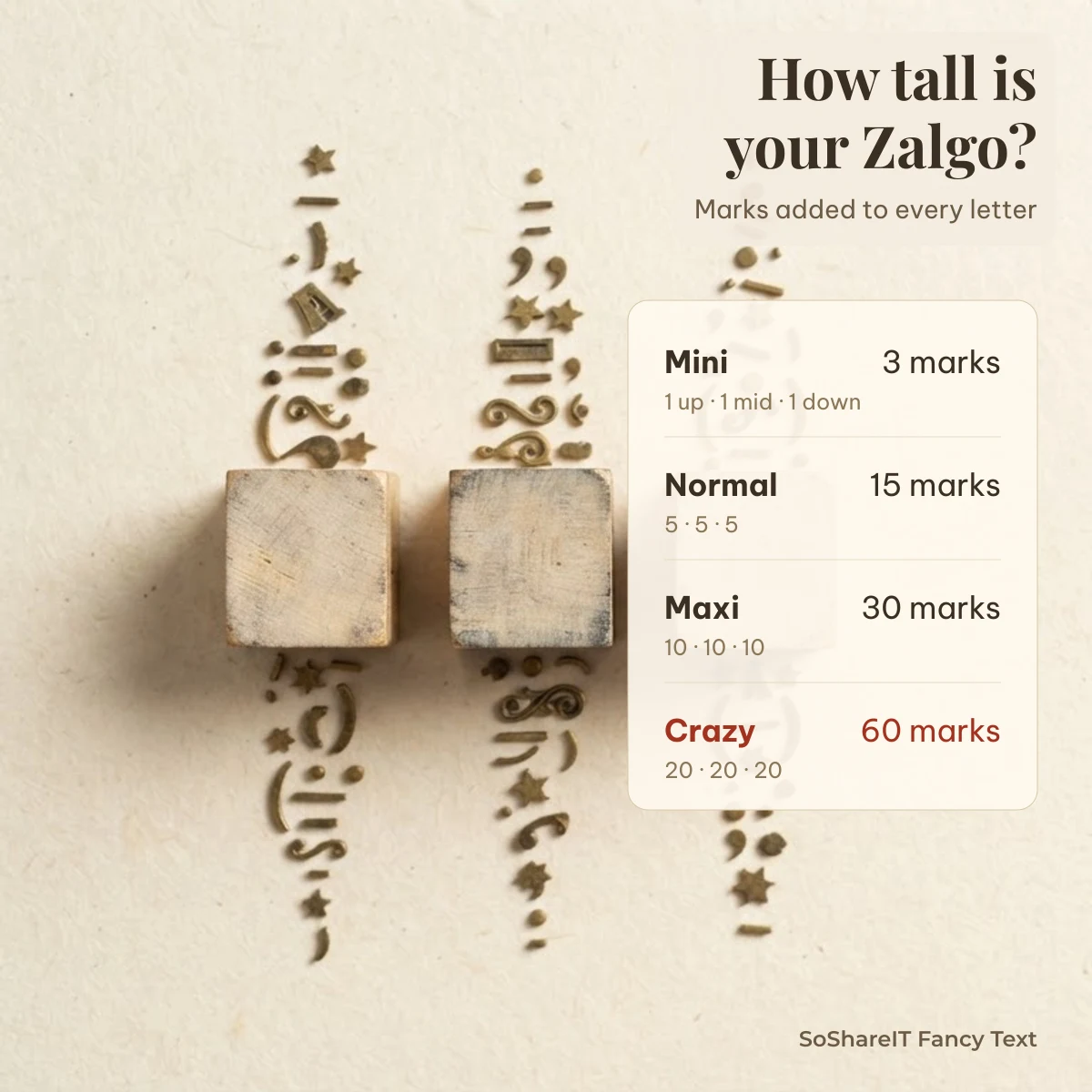 Zalgo text intensity presets and code points per letter